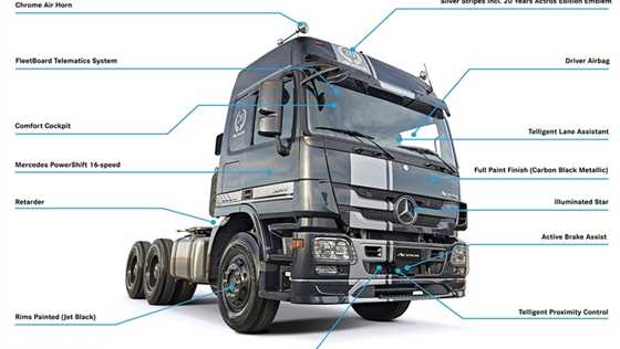 Actros 20 Years 3